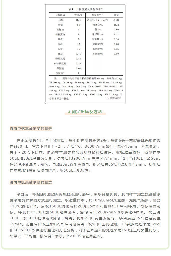 NCG對育肥豬血清及肌肉中氨基酸水平的影響_03