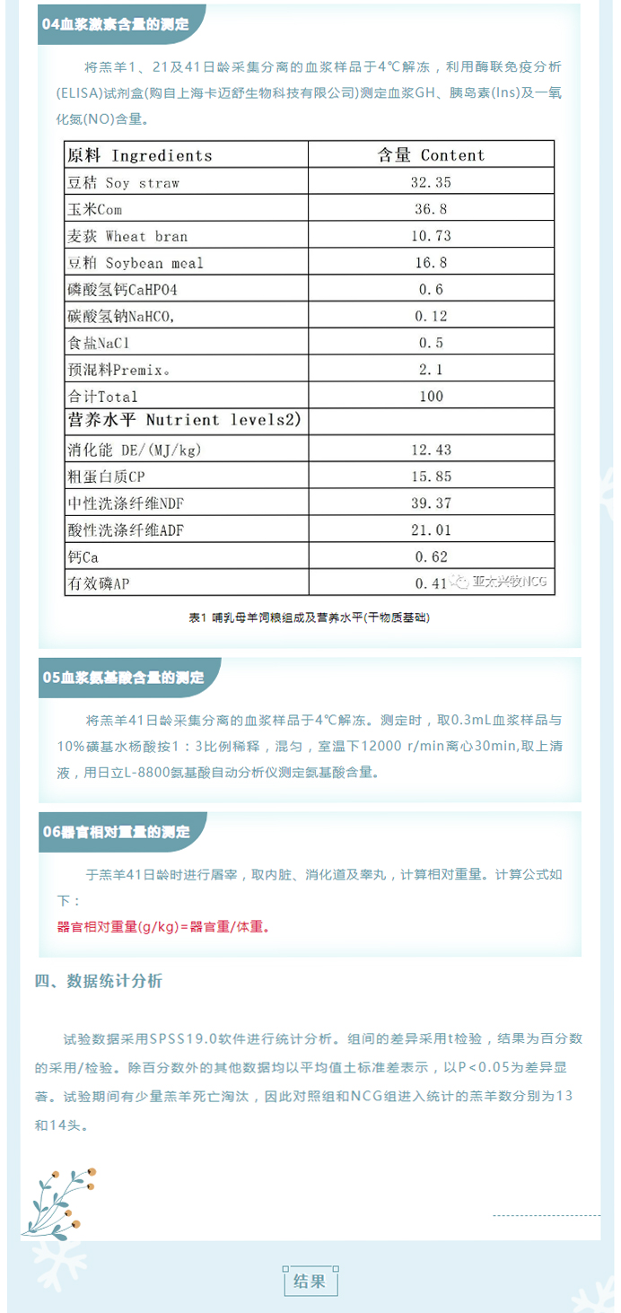 灌服NCG對(duì)哺乳山羊羔羊生長(zhǎng)性能、血液參數(shù)及器官重的影響_03