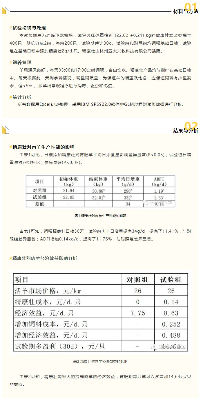 精康壯對(duì)肉羊生產(chǎn)性能的影響_02