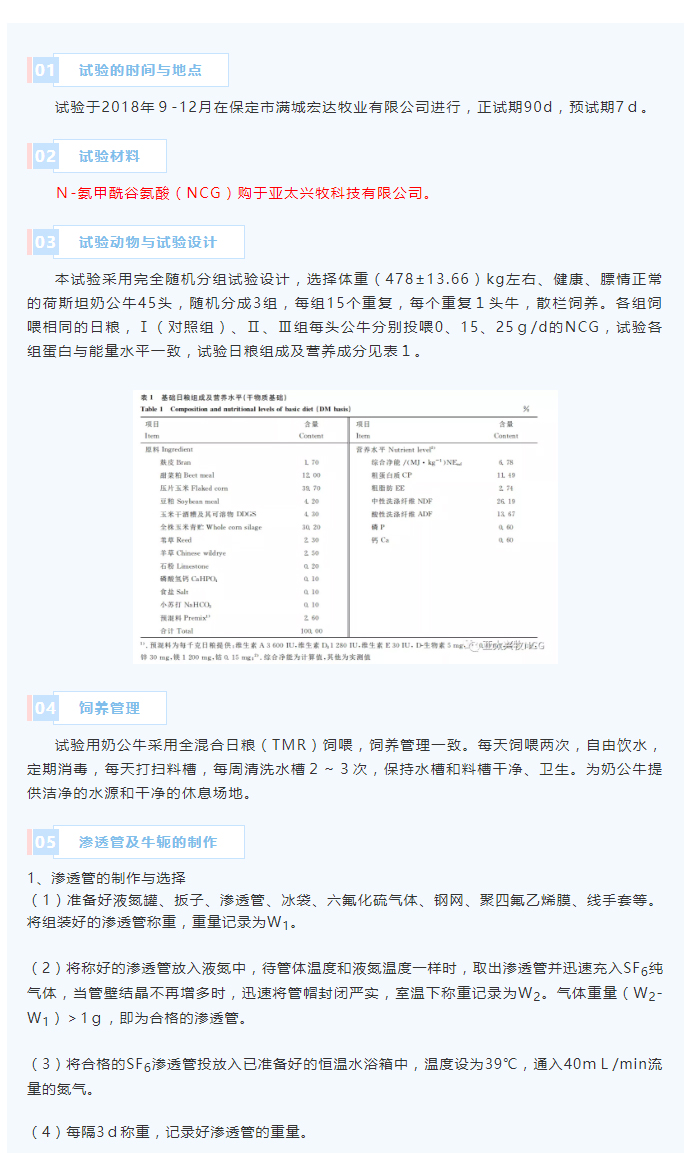 NCG對荷斯坦奶公牛生長性能、瘤胃發(fā)酵及微生物區(qū)系和甲烷排放量的影響_03