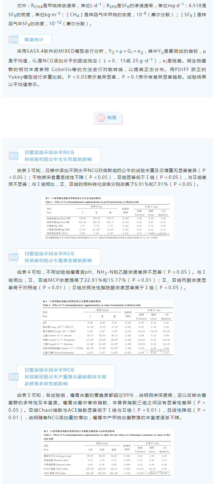 NCG對荷斯坦奶公牛生長性能、瘤胃發(fā)酵及微生物區(qū)系和甲烷排放量的影響_05