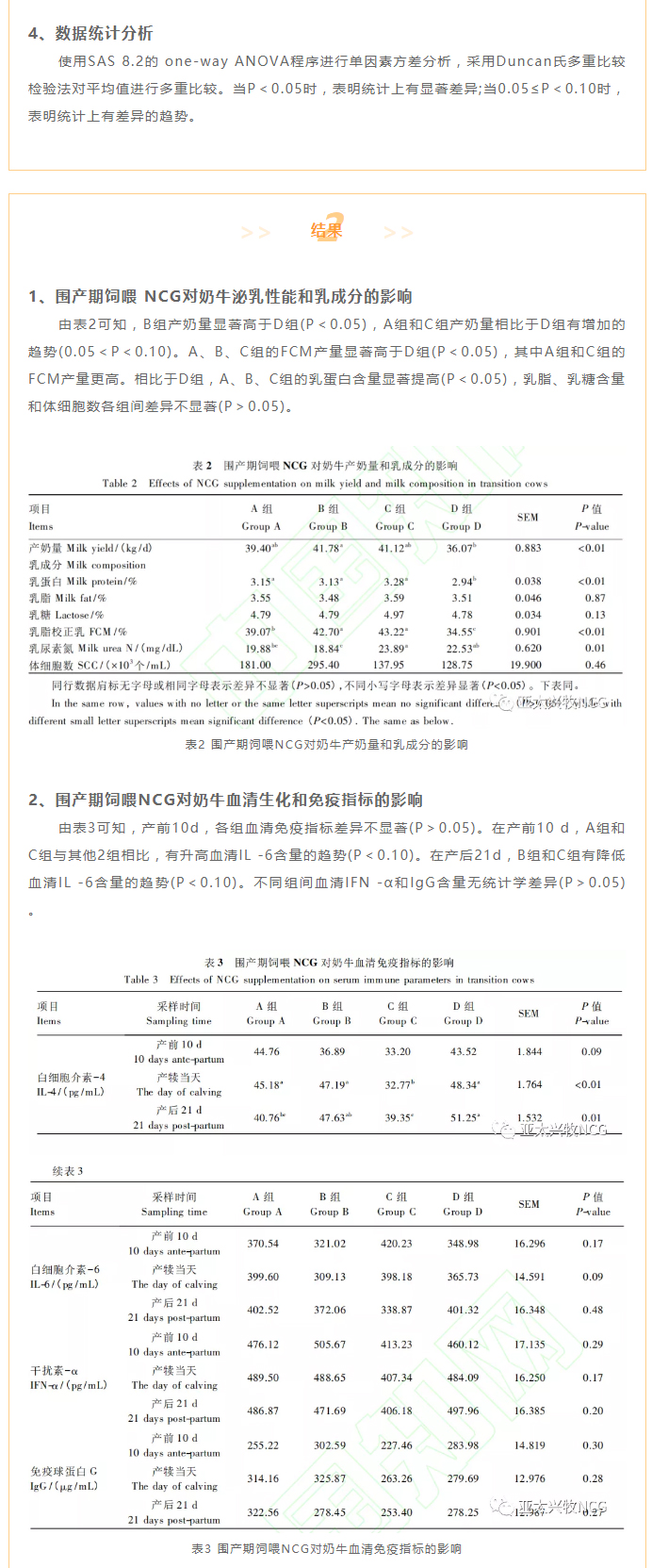 圍產(chǎn)期飼喂NCG對奶牛泌乳性能、血清生化及免疫指標的影響_04