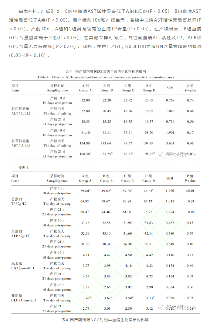 圍產(chǎn)期飼喂NCG對奶牛泌乳性能、血清生化及免疫指標的影響_05