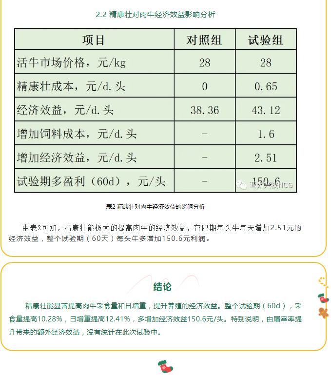 精康壯對肉牛生產(chǎn)性能的影響_03