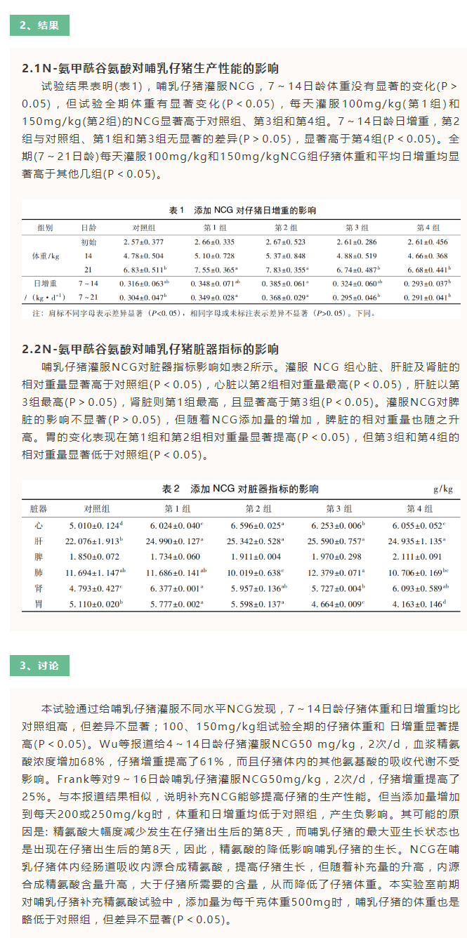 NCG對哺乳仔豬生產(chǎn)性能和臟器指標(biāo)的影響_02